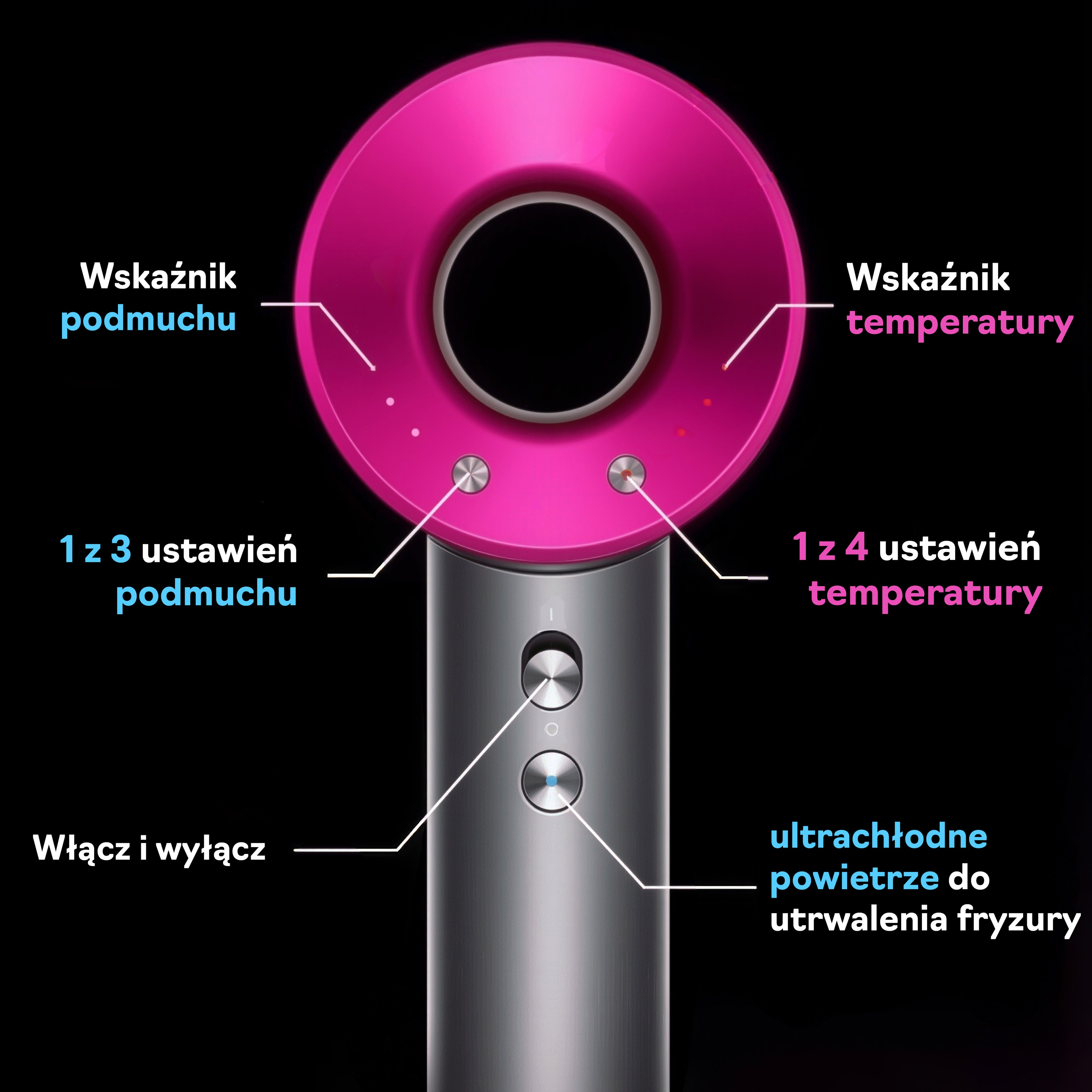 AirWave – suszarka odrzutowa do włosów